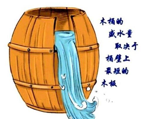 管理的四大法則，你用過幾個(gè)？